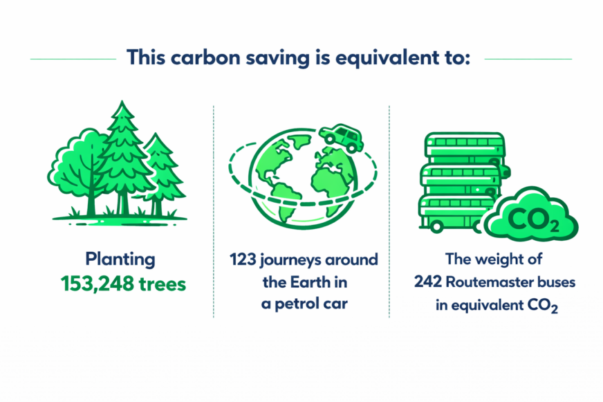AGILICO ZERO SAVES MORE THAN TWO MILLION KILOGRAMS OF TECHNOLOGY WASTE FROM LANDFILL
