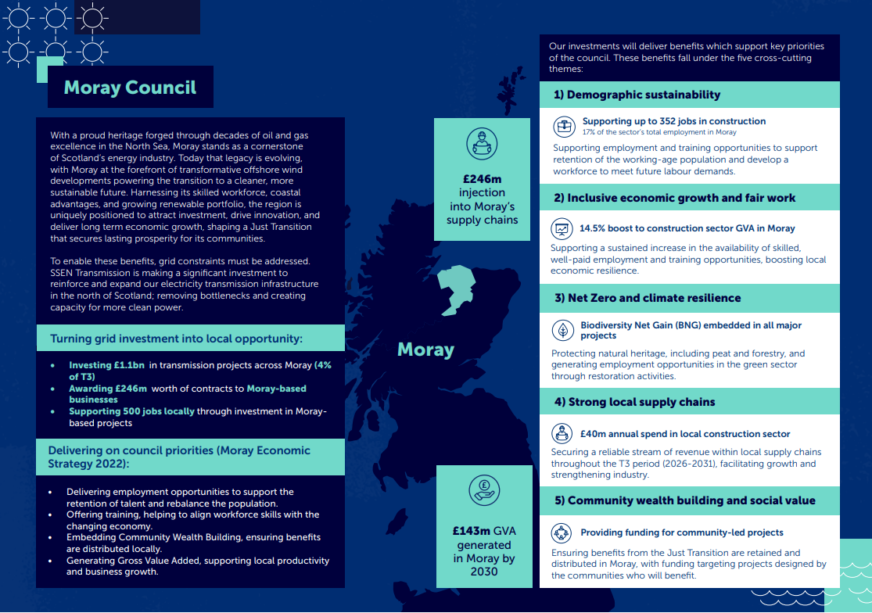 SSEN Transmission's Economic Report: Moray Spotlight