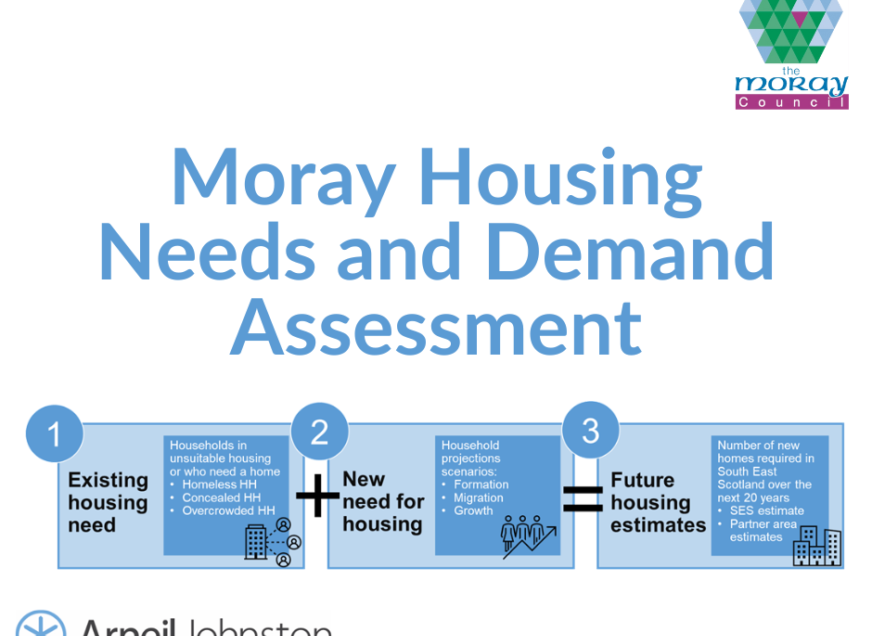 Moray Housing Needs and Demand Assessment  - Key Worker Research and Consultation Event May 2023